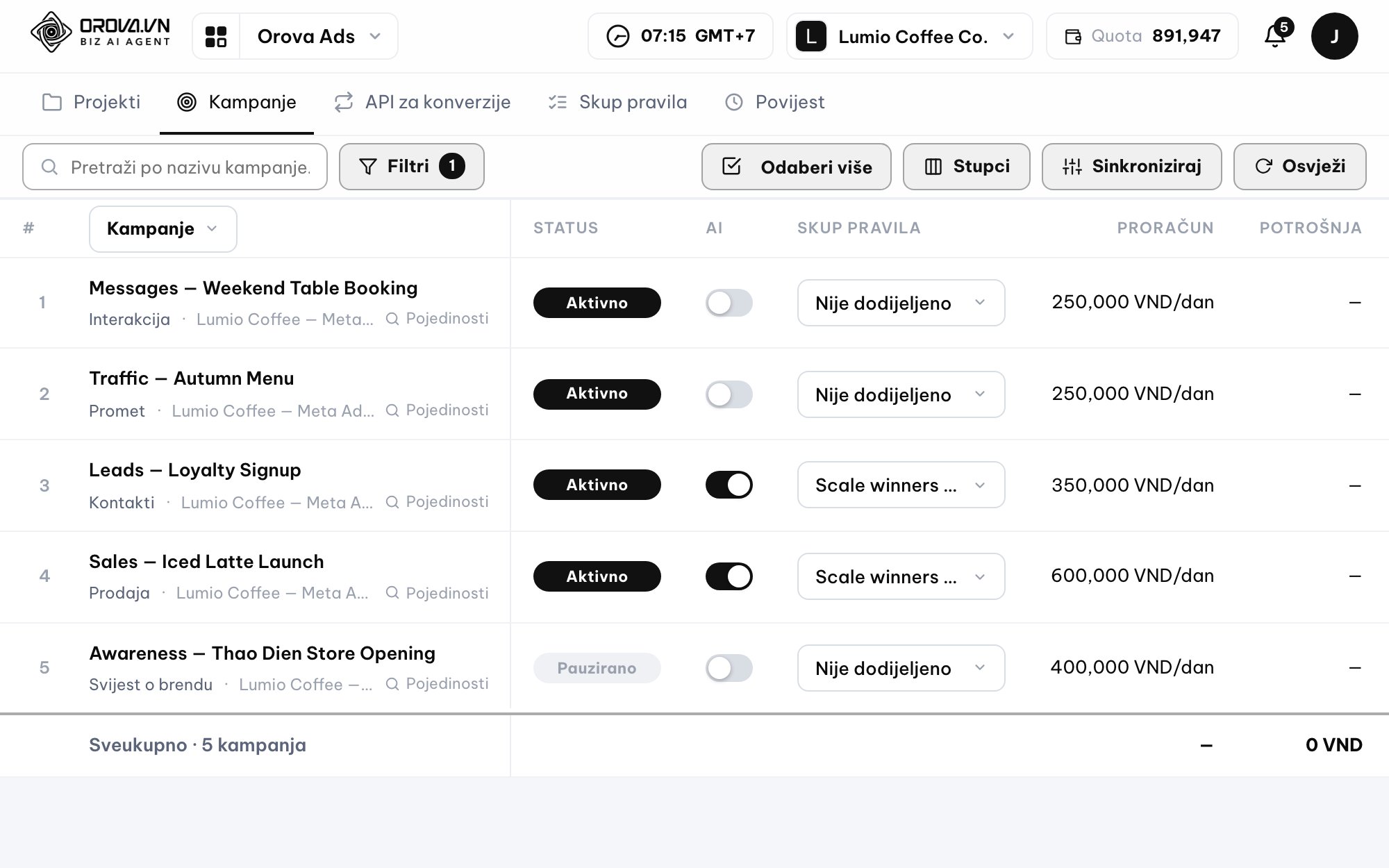 Jedno mjesto za upravljanje oglasima na Google, Meta i TikTok Ads