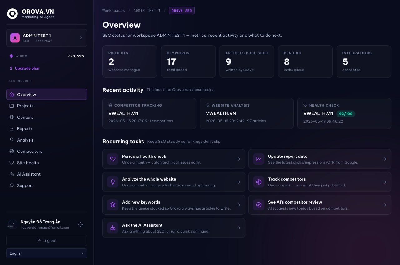 Orova workspace dashboard with the left sidebar and Quota counter