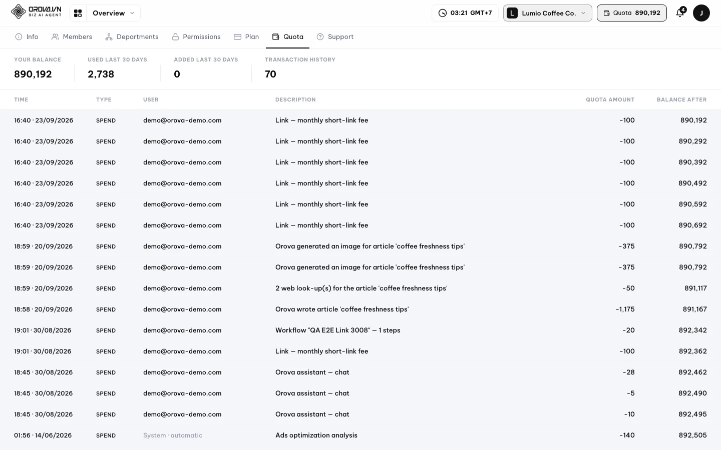 Pagina del portafoglio di quota del workspace con lo storico delle transazioni