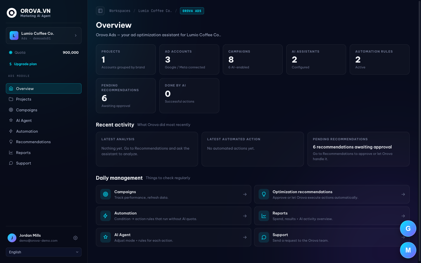 Orova Ads Overview dashboard