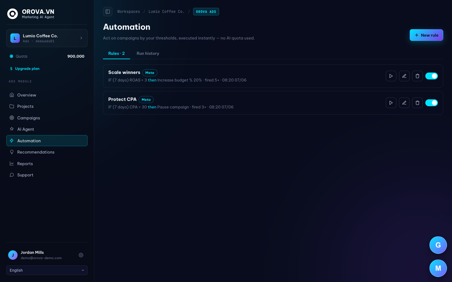 Orova Ads Automation rules