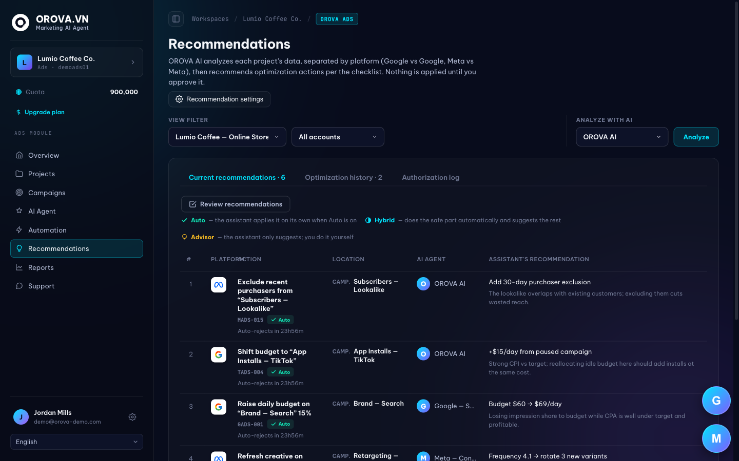 Orova Ads Recommendations list