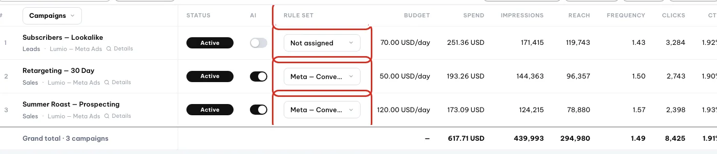 Kolom Kumpulan aturan: satu kampanye Belum ditetapkan, dua dengan Meta — Conversions