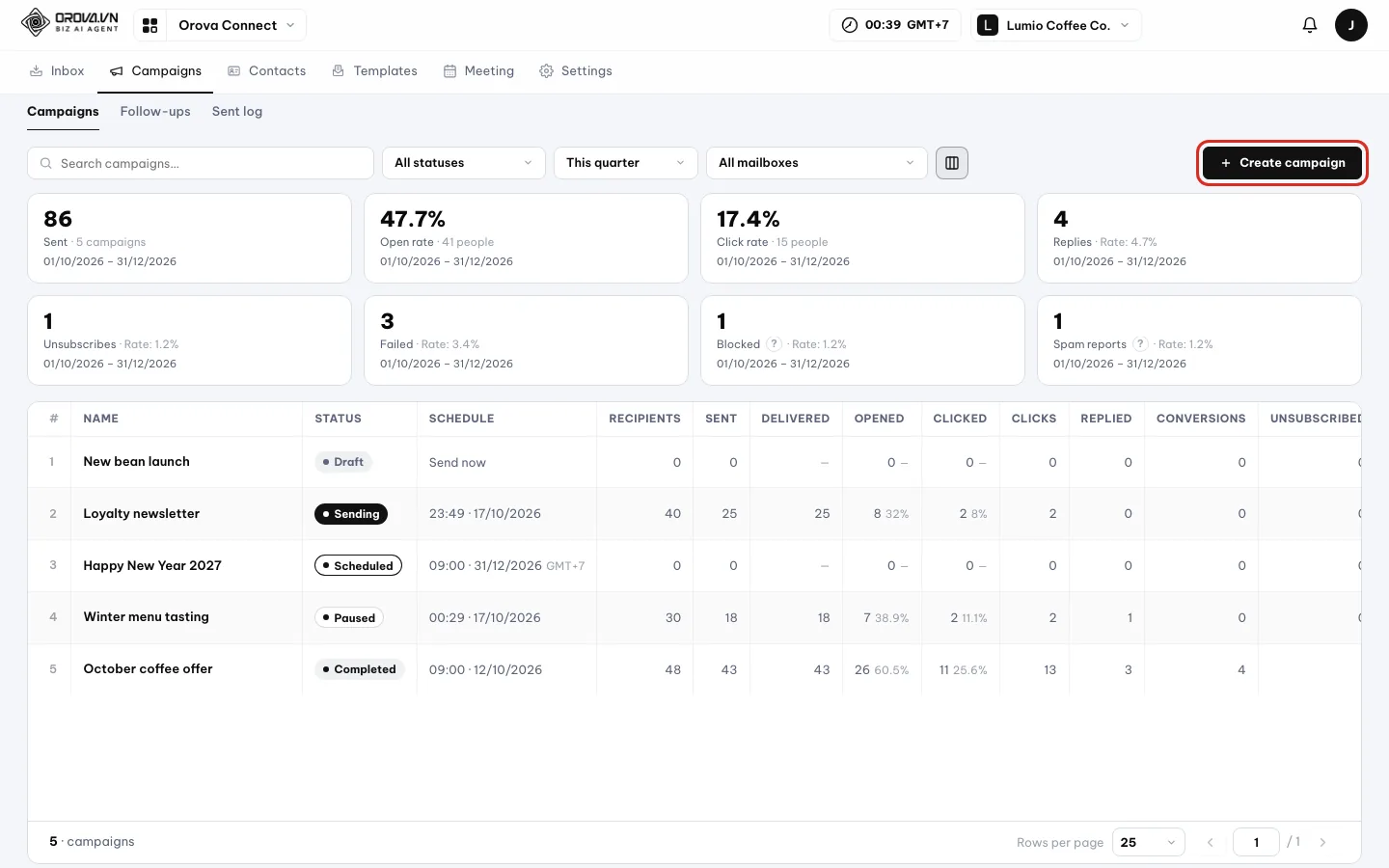 Campaigns tab with the Create campaign button at the right outlined in red