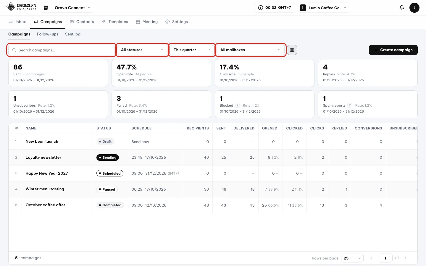 Campaigns tab filter bar: Search campaigns box, All statuses, This quarter and All mailboxes outlined in red