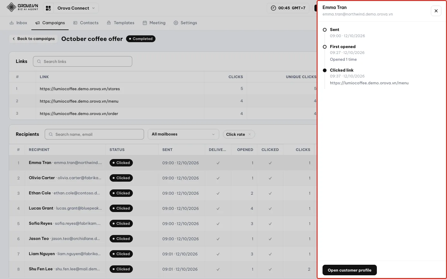 Emma Tran's Timeline panel: Sent, First opened, Clicked link and the Open customer profile button