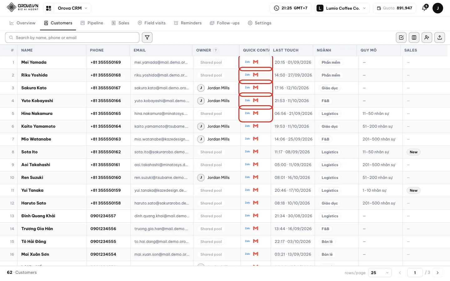 The Quick contact column in the table with Call and Zalo buttons