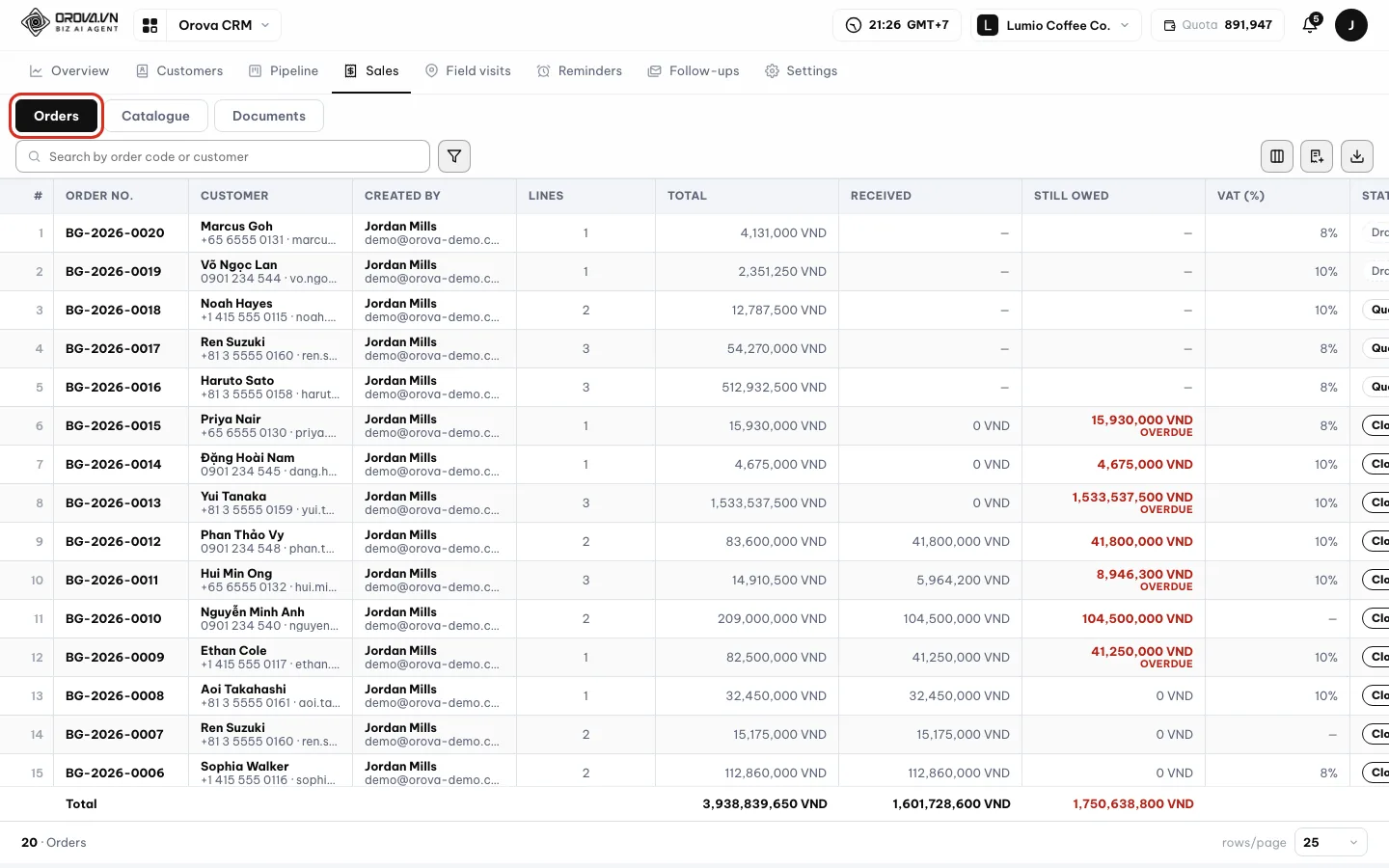 The Orders tab with status chips and a TOTAL row at the bottom of the table