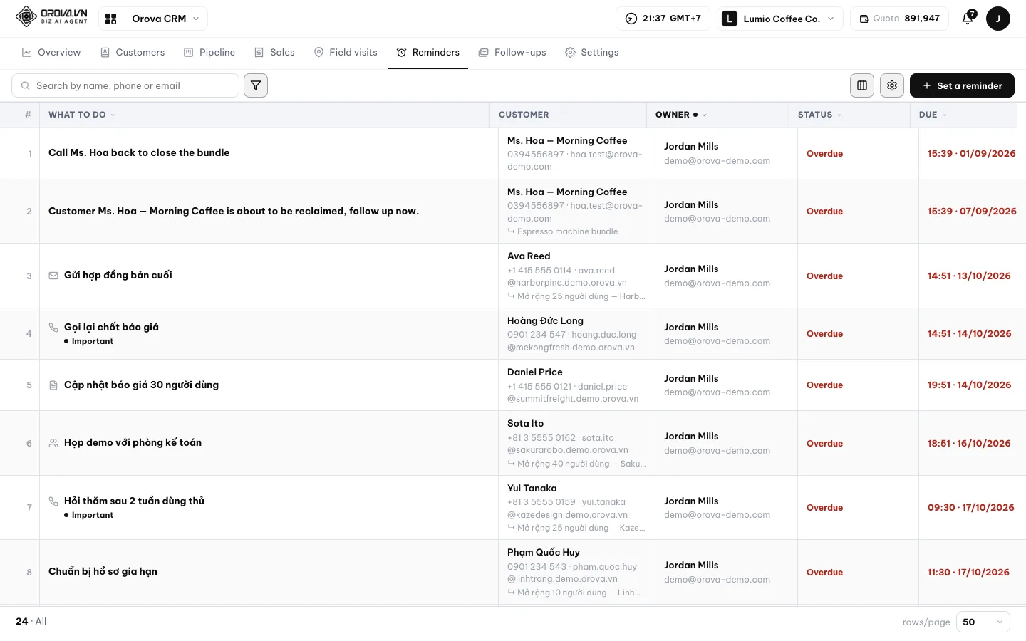 Reminders table with What to do, Customer, Due, Priority, Owner columns