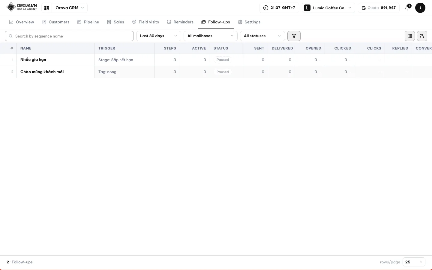 Series list table with Name, Trigger, Steps, Sent, Opened, Clicked, Replied columns