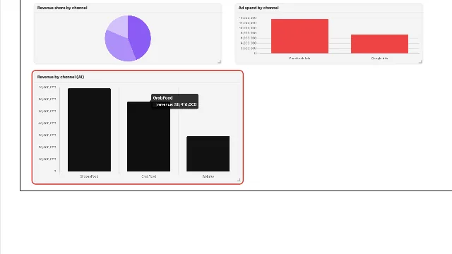 Il grafico disegnato dall'AI, selezionato sul canvas per poterlo modificare