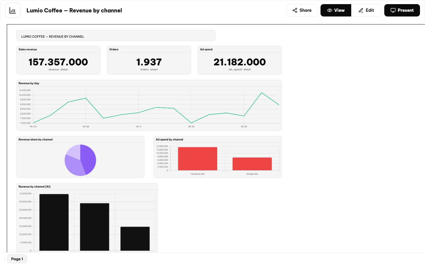 Il report in modalità visualizzazione senza la barra degli strumenti di modifica