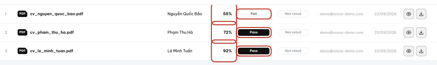 Tabel CV dengan kolom Skor dan penyaringan AI dilingkari