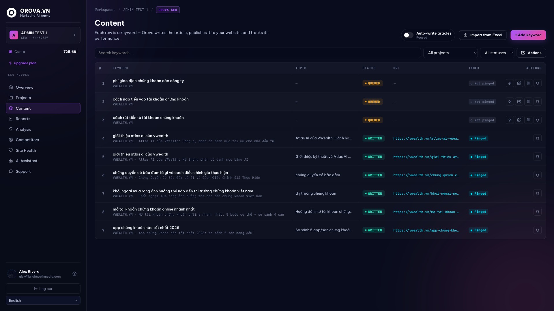 Each keyword row becomes an article OROVA writes, publishes and pings automatically.