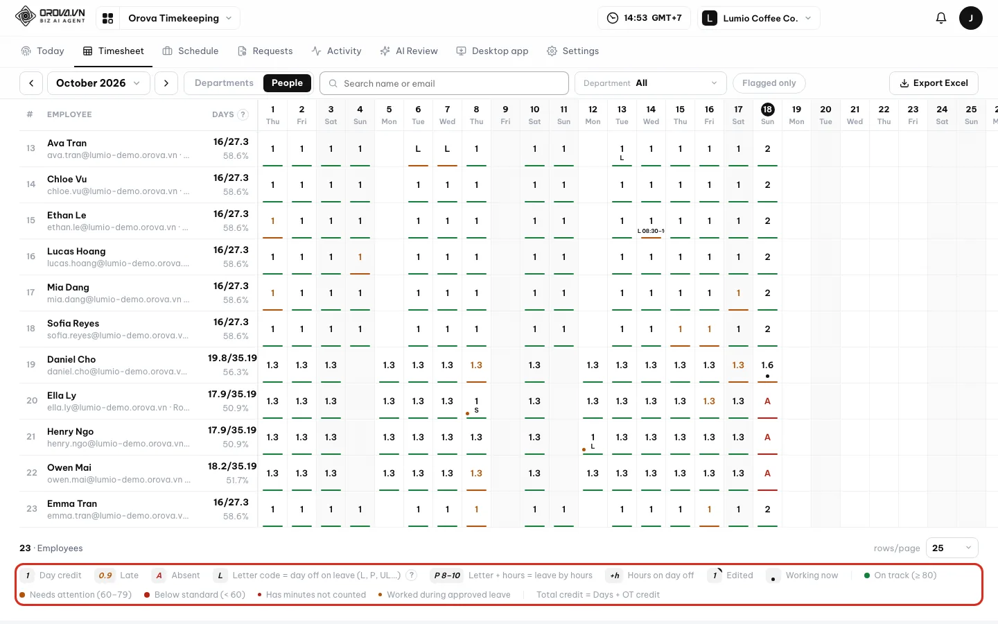 Legend block explaining the symbols in timesheet cells
