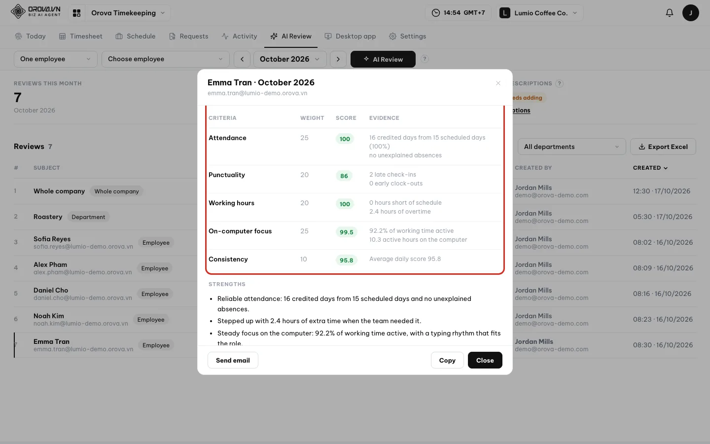 Review box with the score, grade and criteria table with evidence