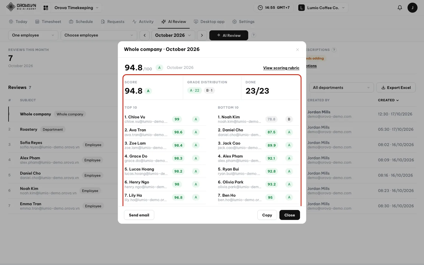 Whole company review with Top 10 and Bottom 10