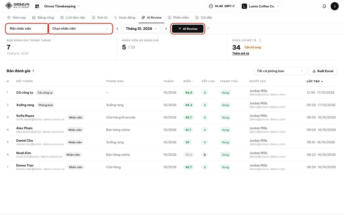 Trang AI Review với ô Phạm vi, nút AI Review và bảng bản đánh giá