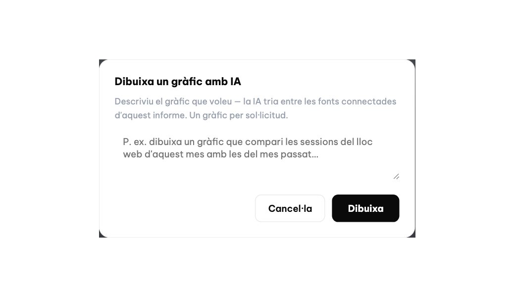 La IA dibuixa gràfics