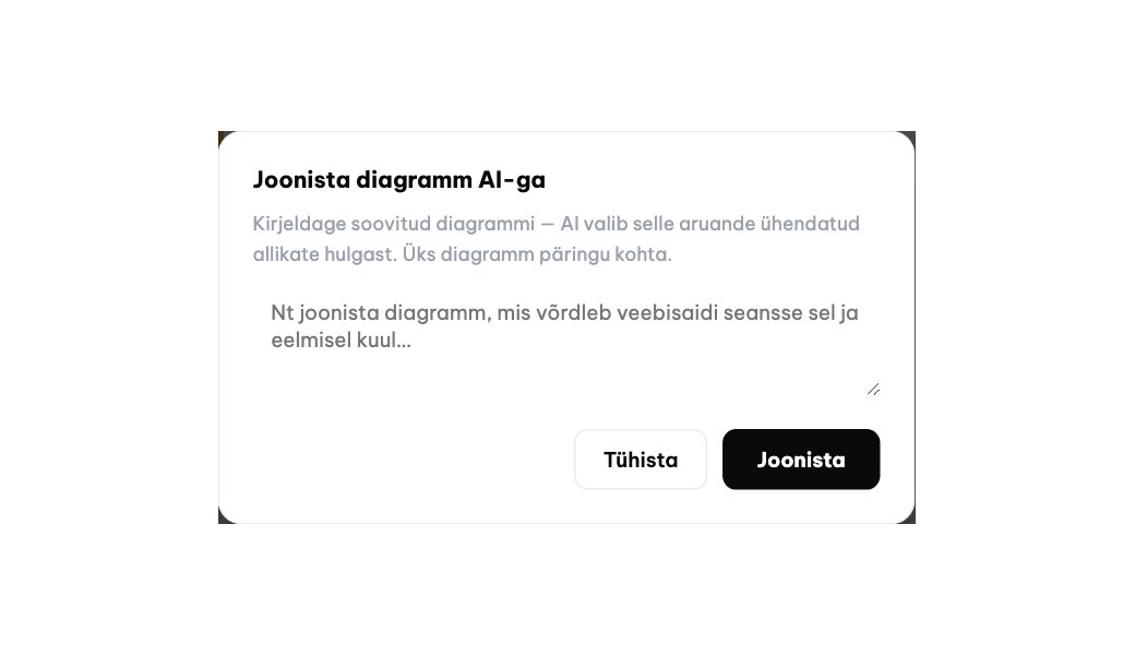 AI loob diagrammi