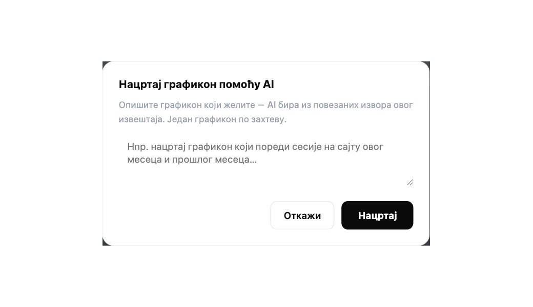 AI црта графиконе