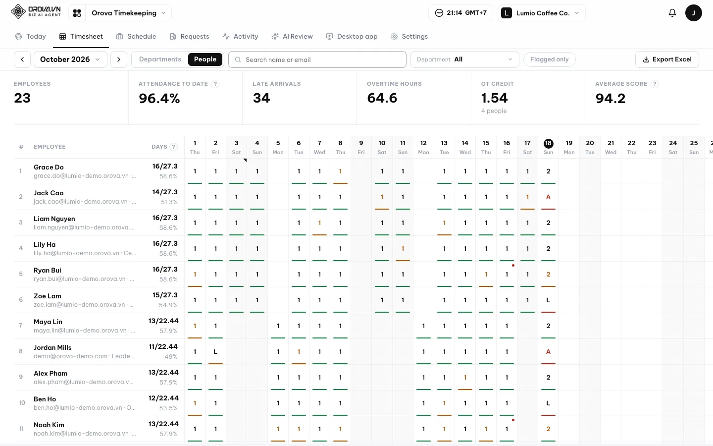 Employee time tracking software that adds up