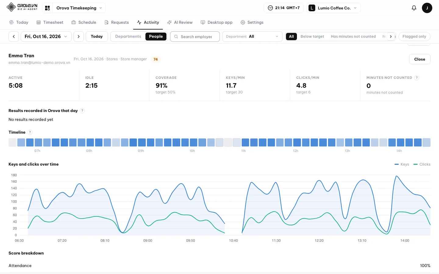 Employee activity tracking with clear boundaries