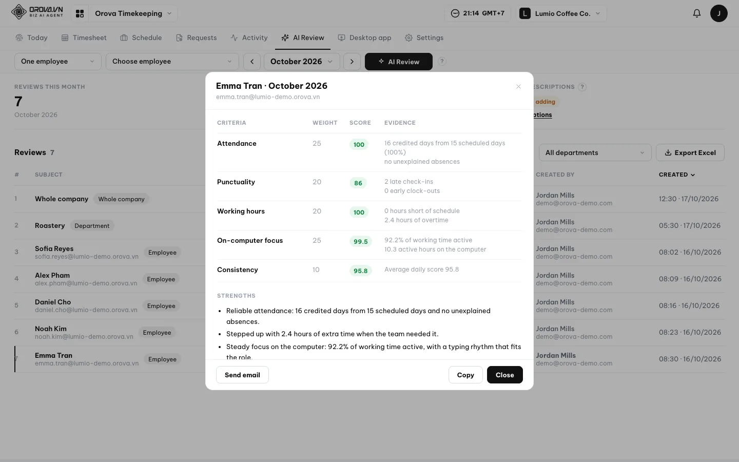 AI performance review beyond gut feeling