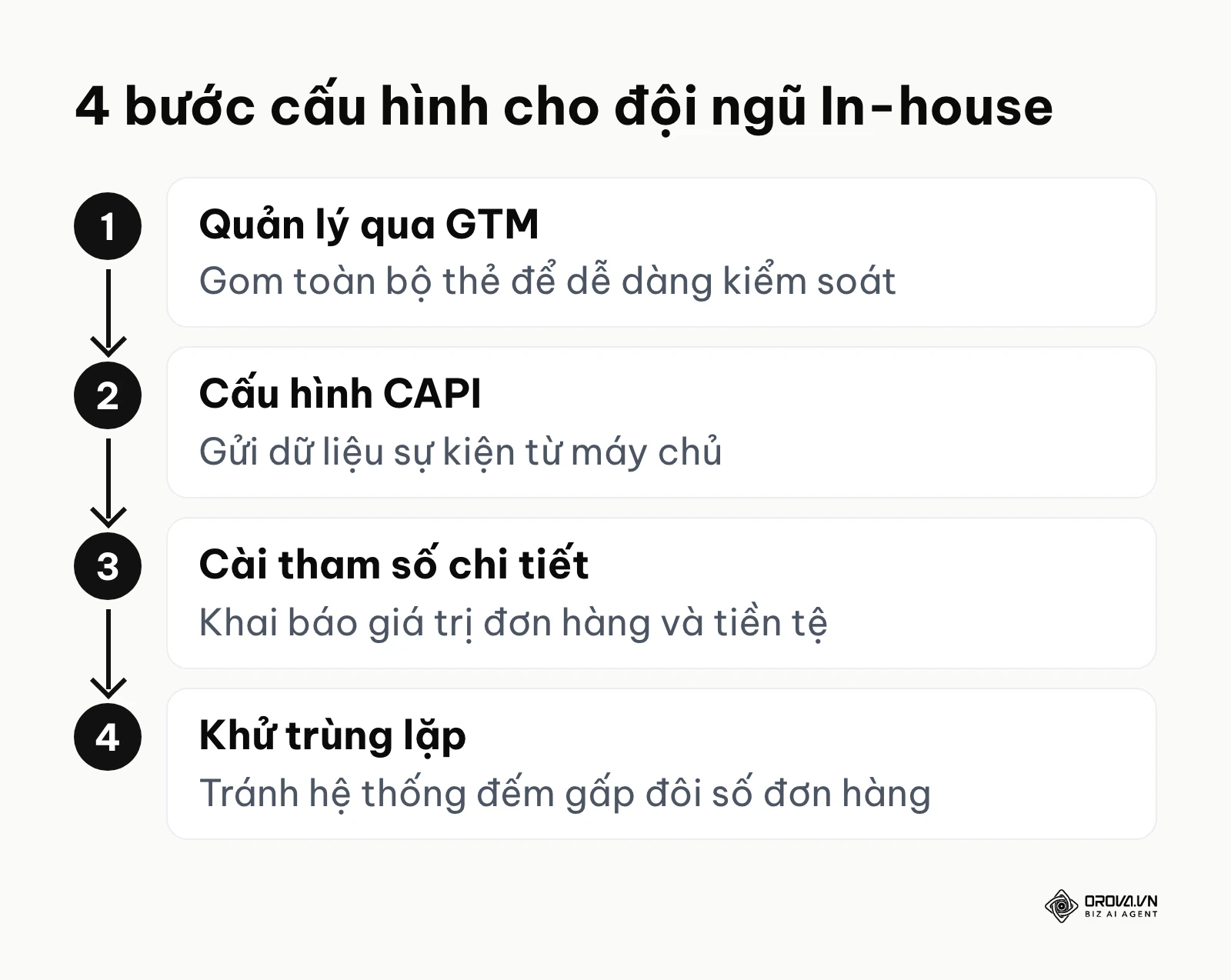Quy trình thiết lập đo lường nâng cao cho chuyên viên marketing