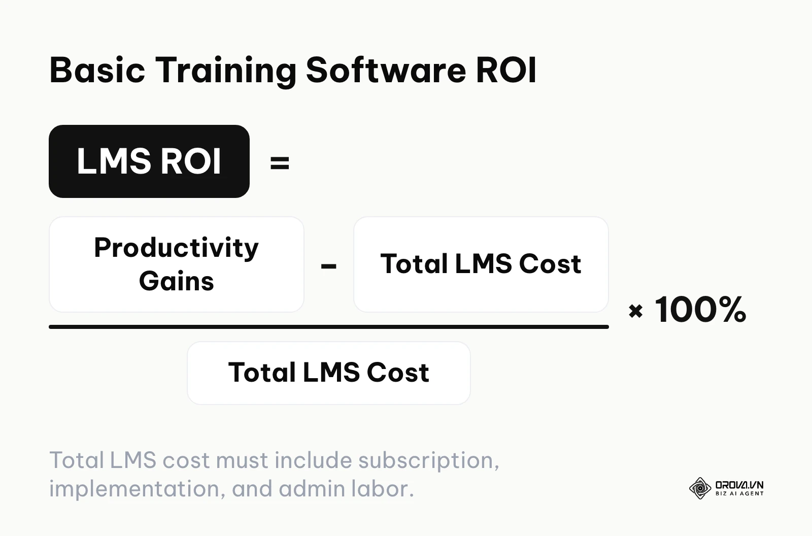 Formula to calculate the return on investment for learning management systems