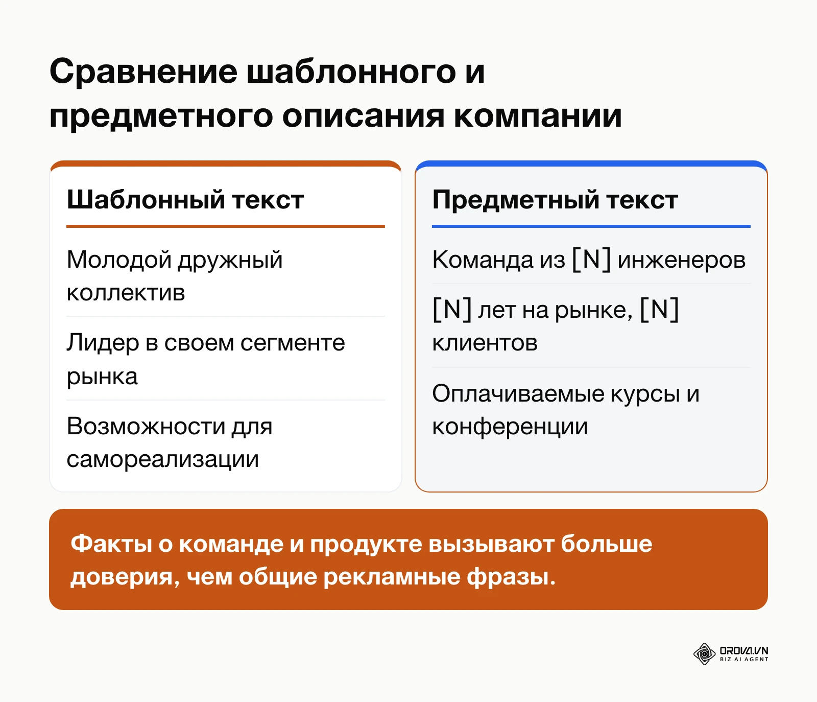 Сравнение шаблонного и предметного описания работодателя в объявлении