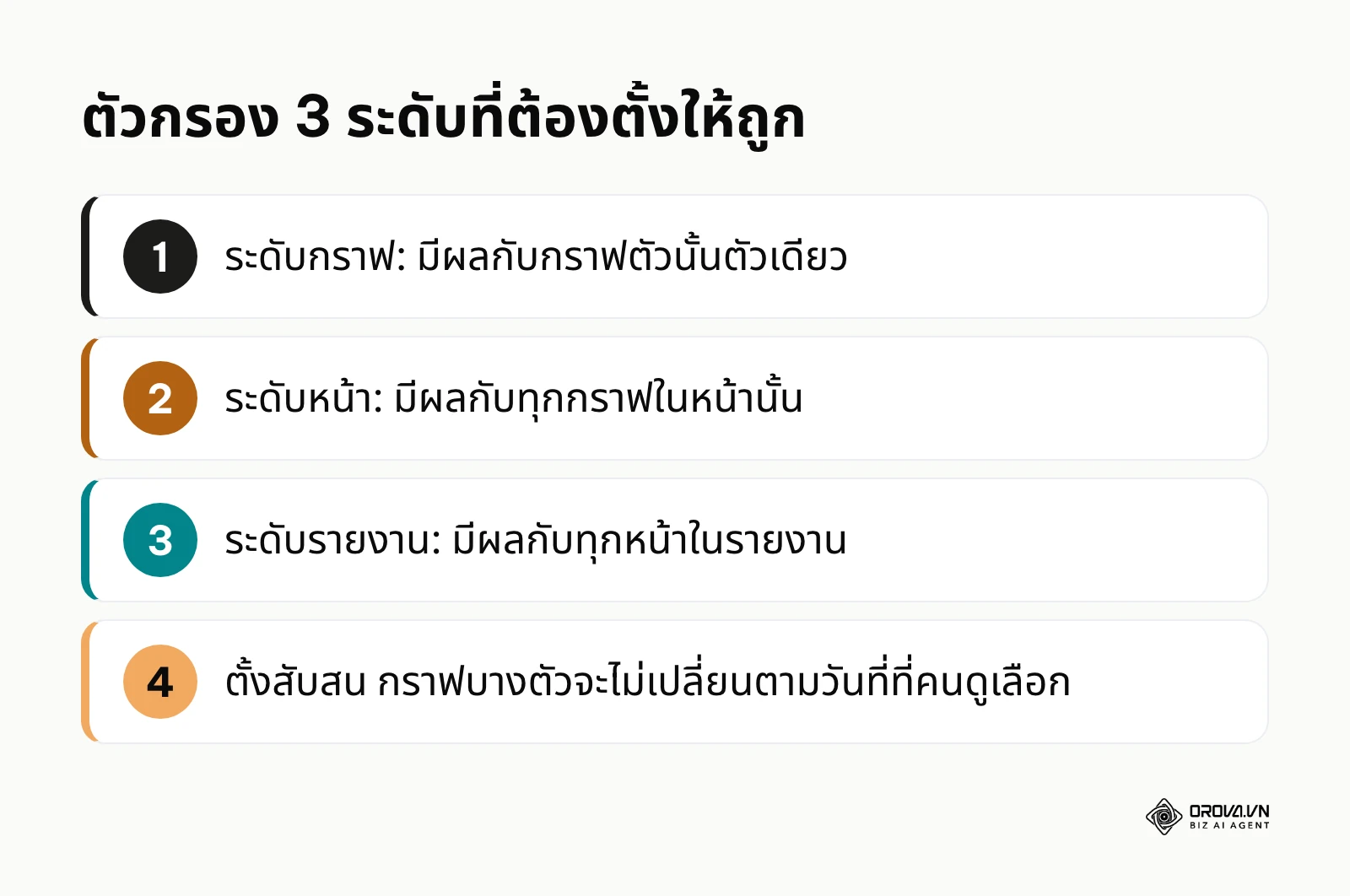 สรุปตัวกรองระดับกราฟ ระดับหน้า และระดับรายงานใน Looker Studio