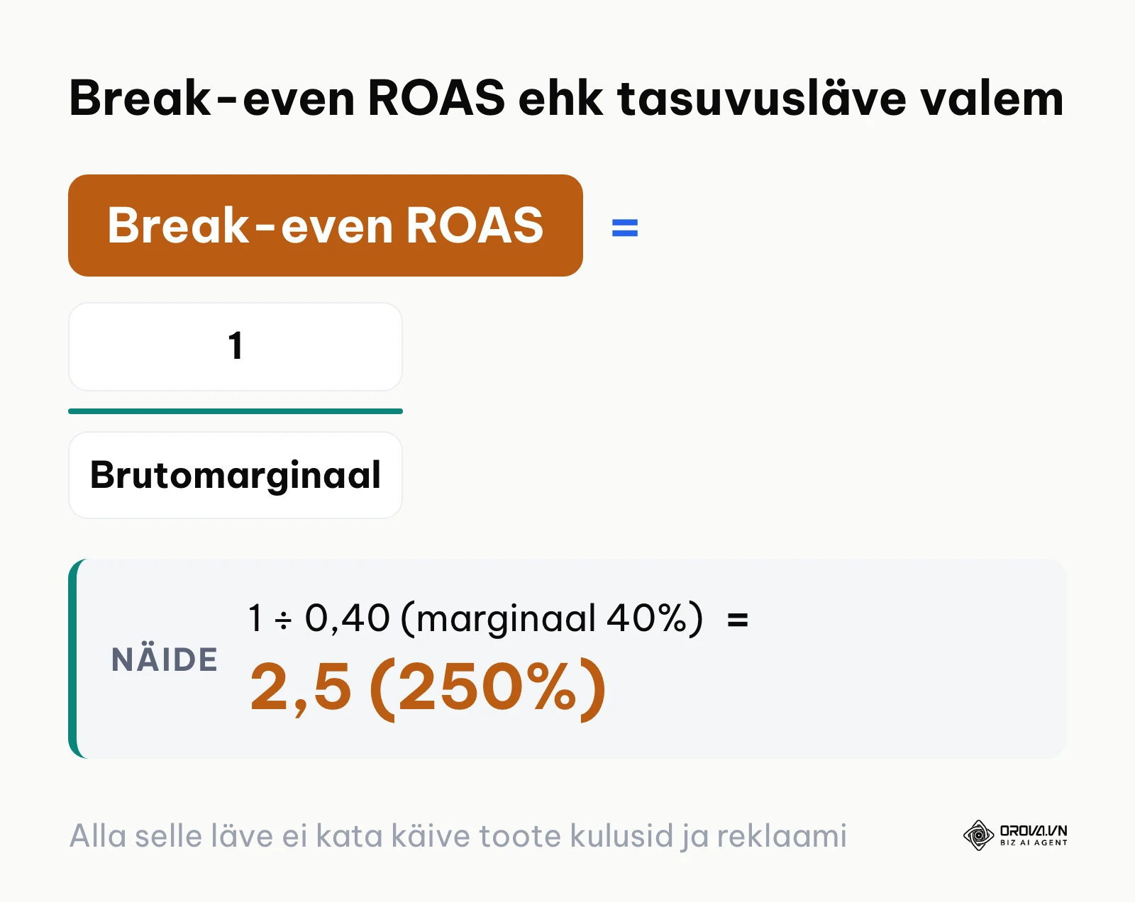 Tasuvusläve ehk Break-even ROAS arvutamise valemi skeem
