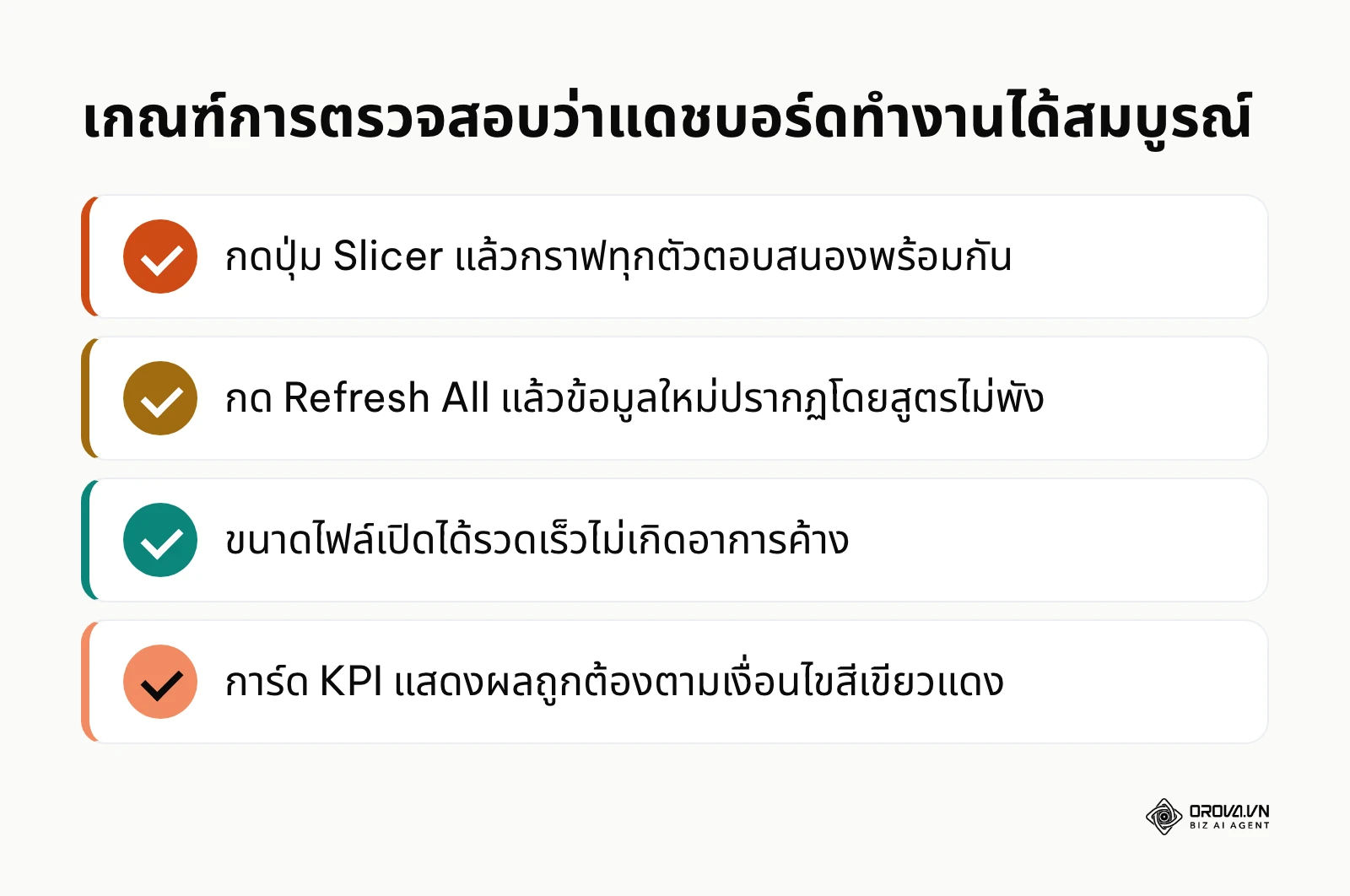 รายการตรวจสอบ 4 ข้อเพื่อประเมินความสมบูรณ์เชิงฟังก์ชันของแดชบอร์ด Excel