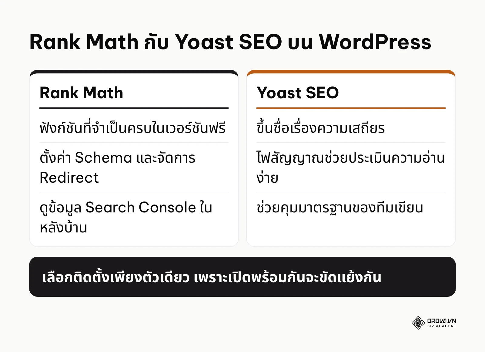 ตารางเปรียบเทียบจุดเด่นของปลั๊กอิน Rank Math และ Yoast SEO สำหรับเว็บไซต์ WordPress
