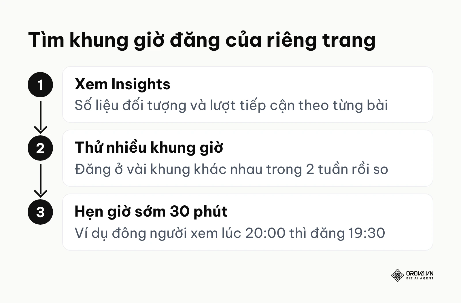 Ba bước tìm khung giờ đăng bài phù hợp cho Fanpage
