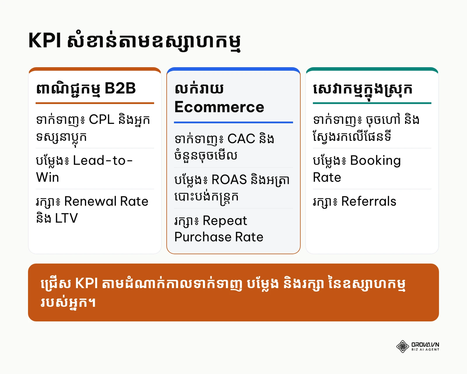 តារាងប្រៀបធៀប KPI ទាក់ទាញ បម្លែង និងរក្សា សម្រាប់ B2B ពាណិជ្ជកម្មអេឡិចត្រូនិក និងសេវាក្នុងស្រុក