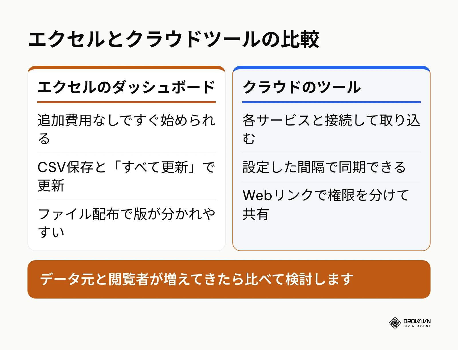エクセルとクラウドのダッシュボードツールの比較