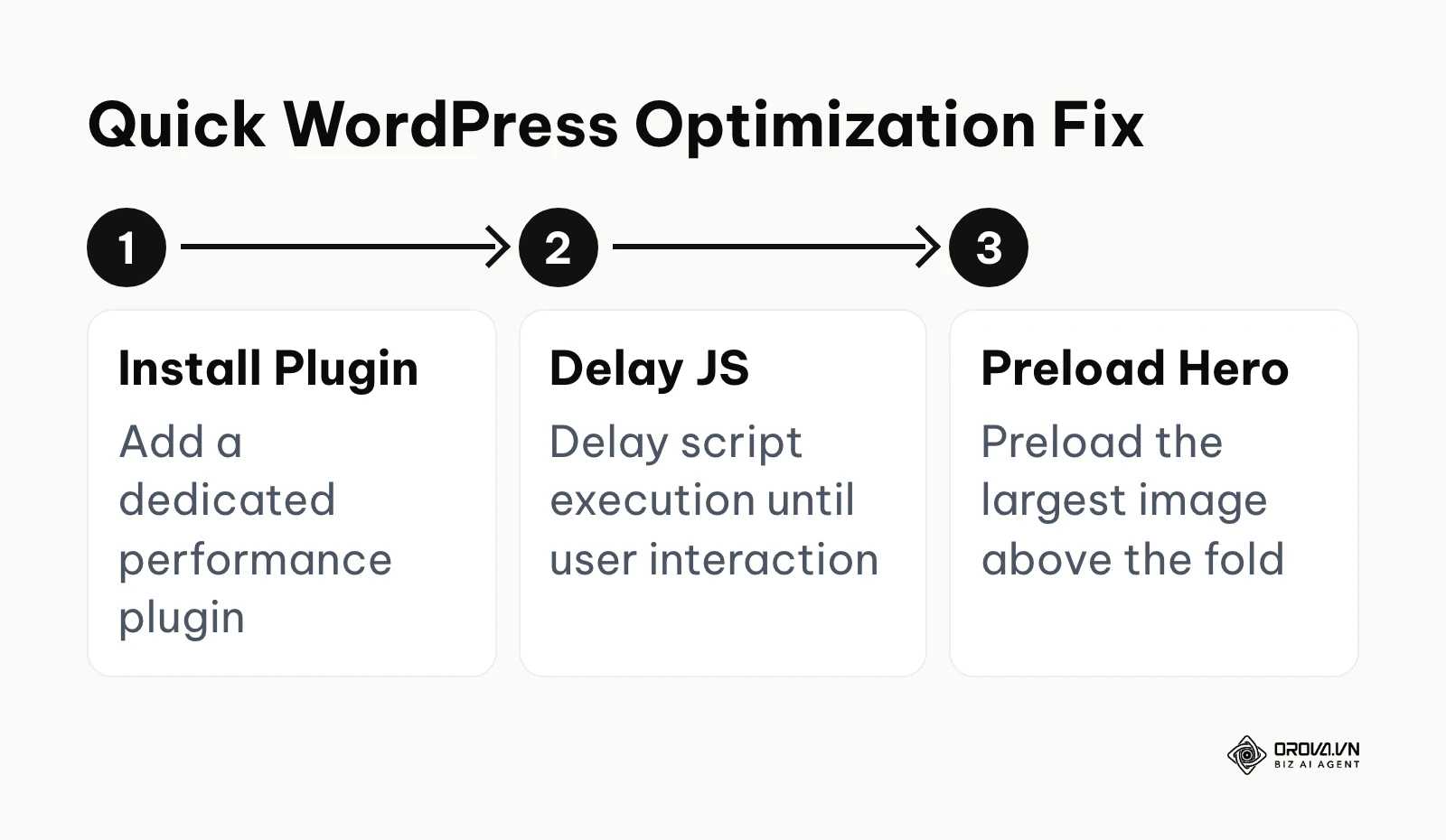 Step-by-step process to fix performance on WordPress