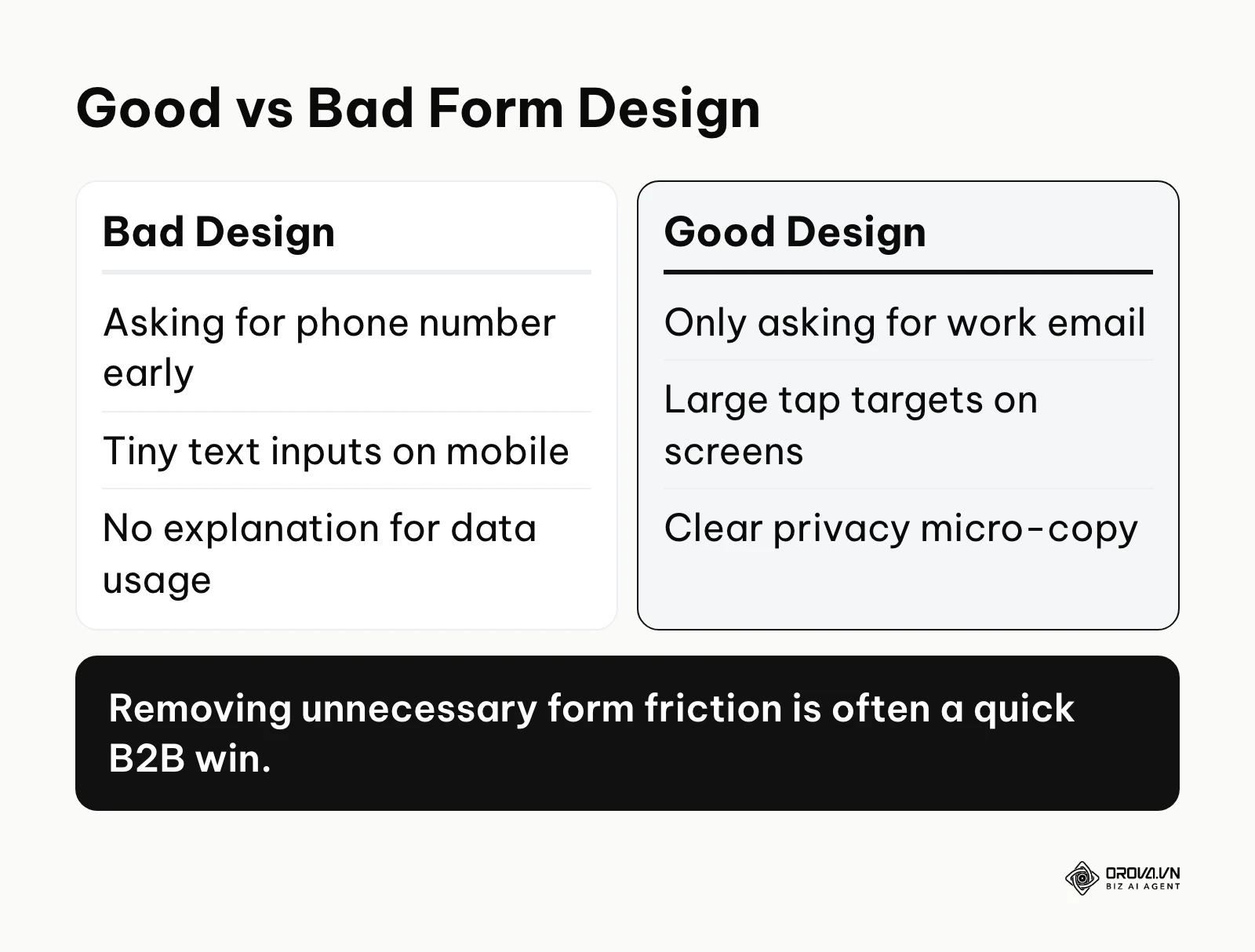 Comparison of bad and good lead form design choices.