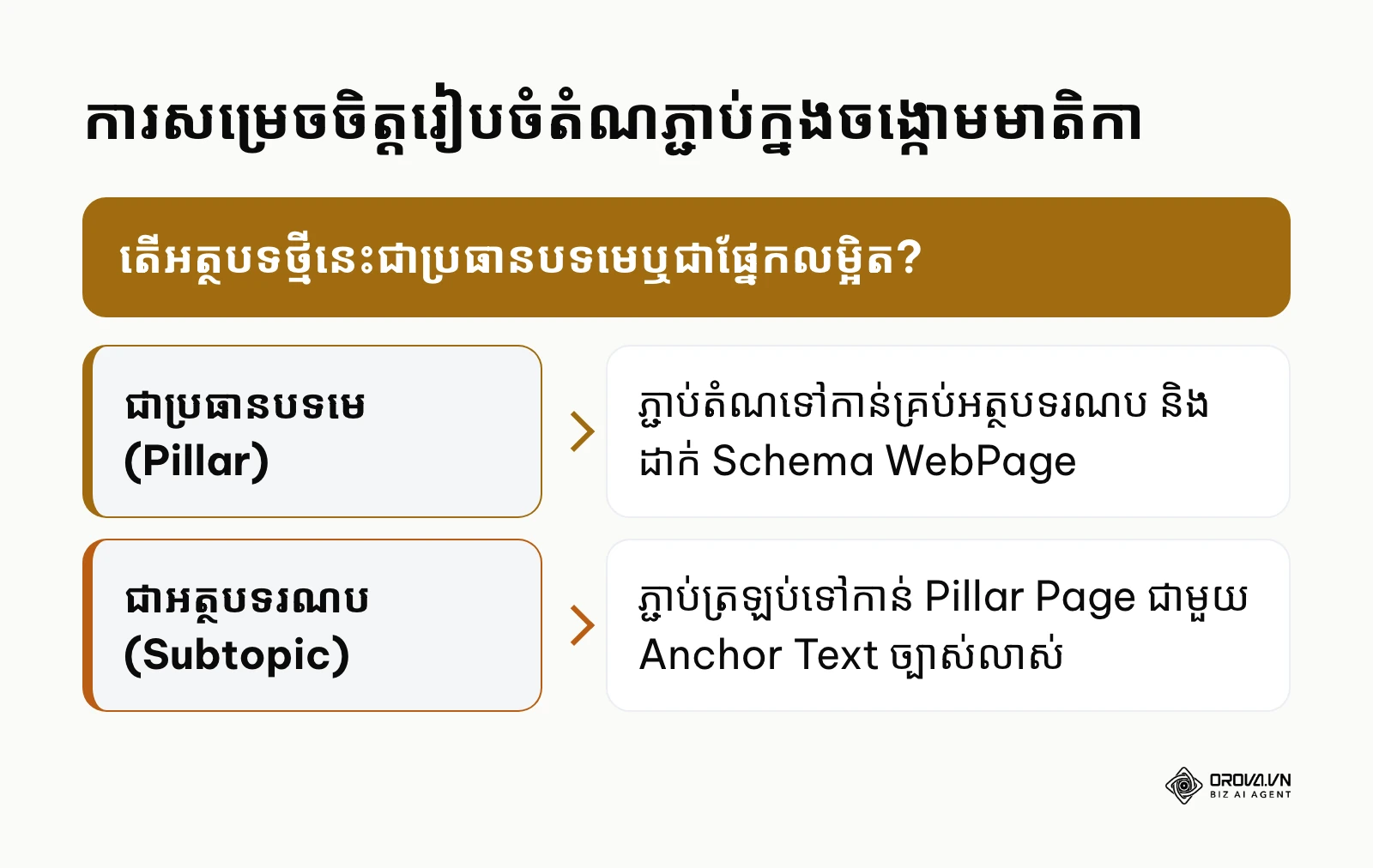 ដើមឈើសម្រេចចិត្តសម្រាប់រៀបចំតំណភ្ជាប់ផ្ទៃក្នុងក្នុងចង្កោមមាតិកា Semantic Entity