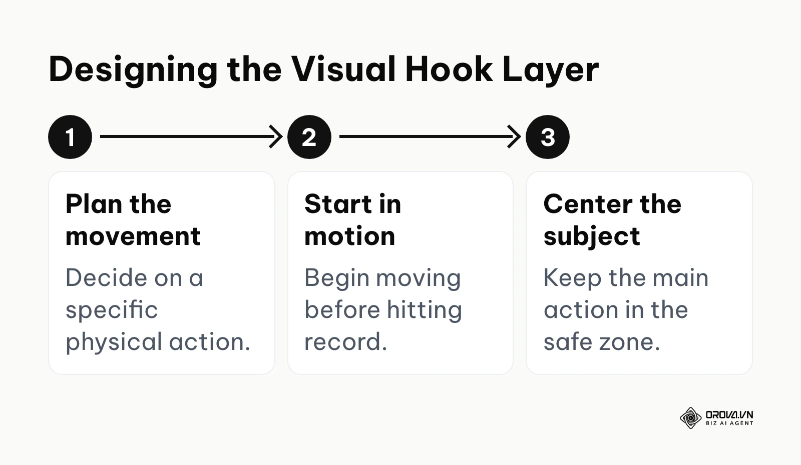 Process of designing the visual layer of a hook.