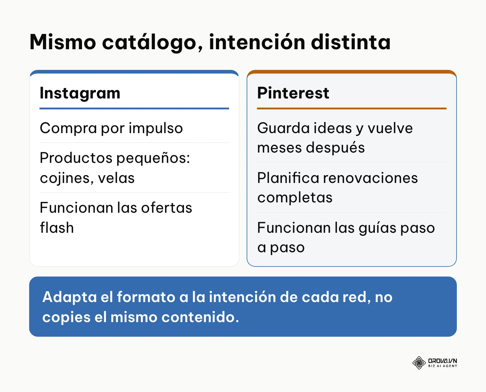 Comparación del comportamiento de compra en Instagram y en Pinterest del ejemplo ilustrativo