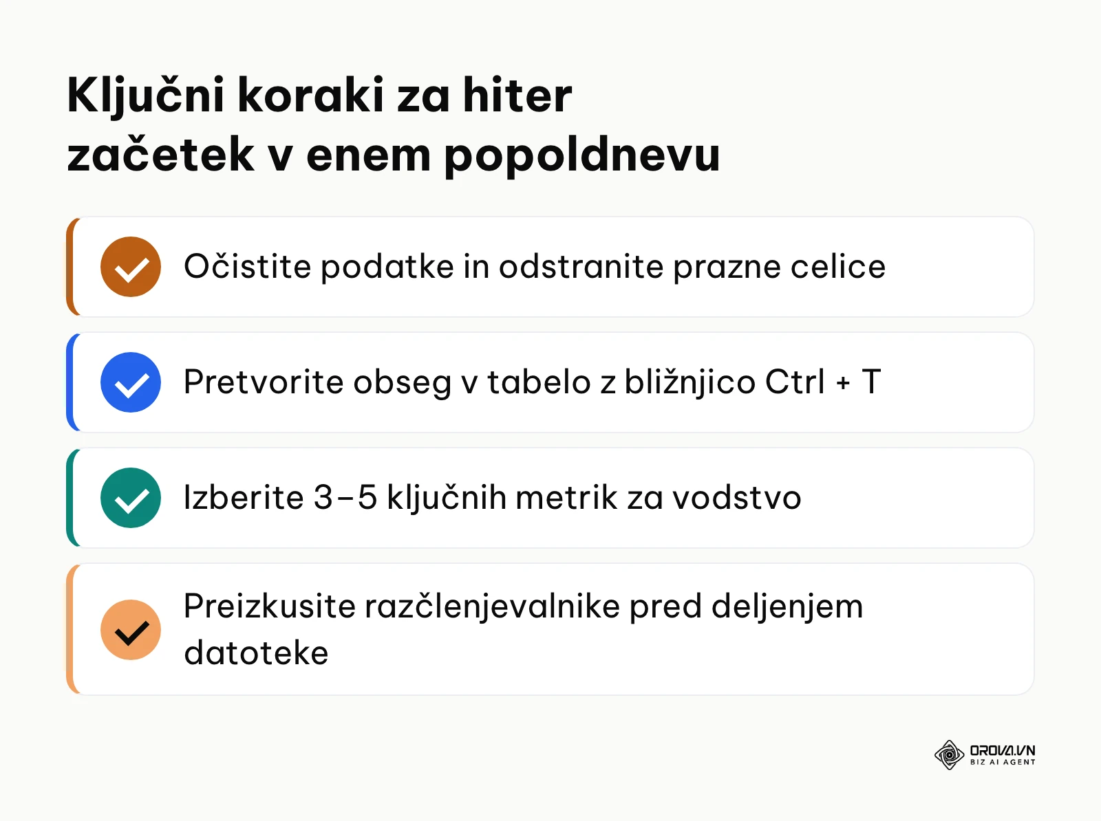 Kontrolni seznam začetnih opravil za uspešno postavitev prve nadzorne plošče.