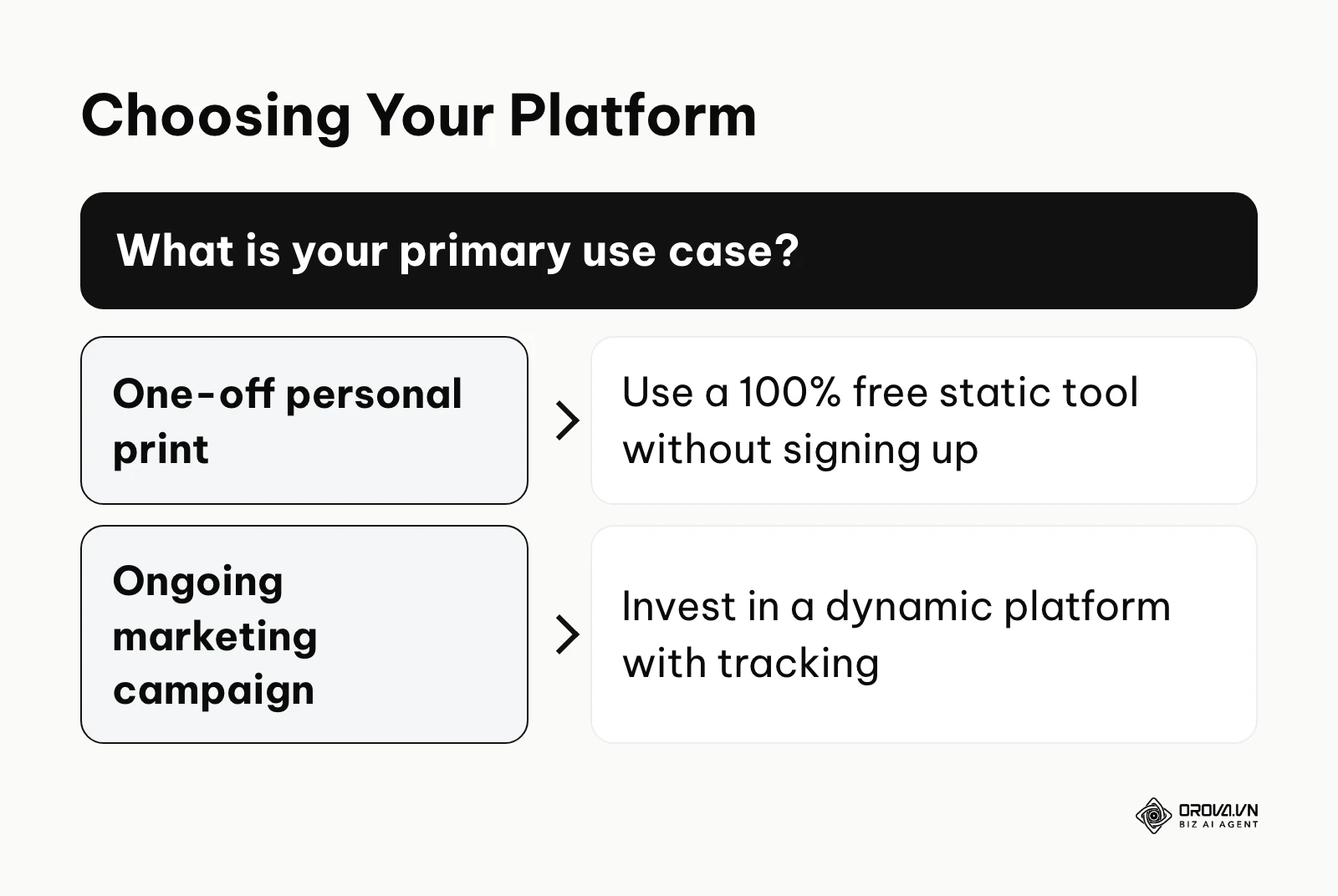 Decision tree for selecting between static and dynamic platforms based on needs
