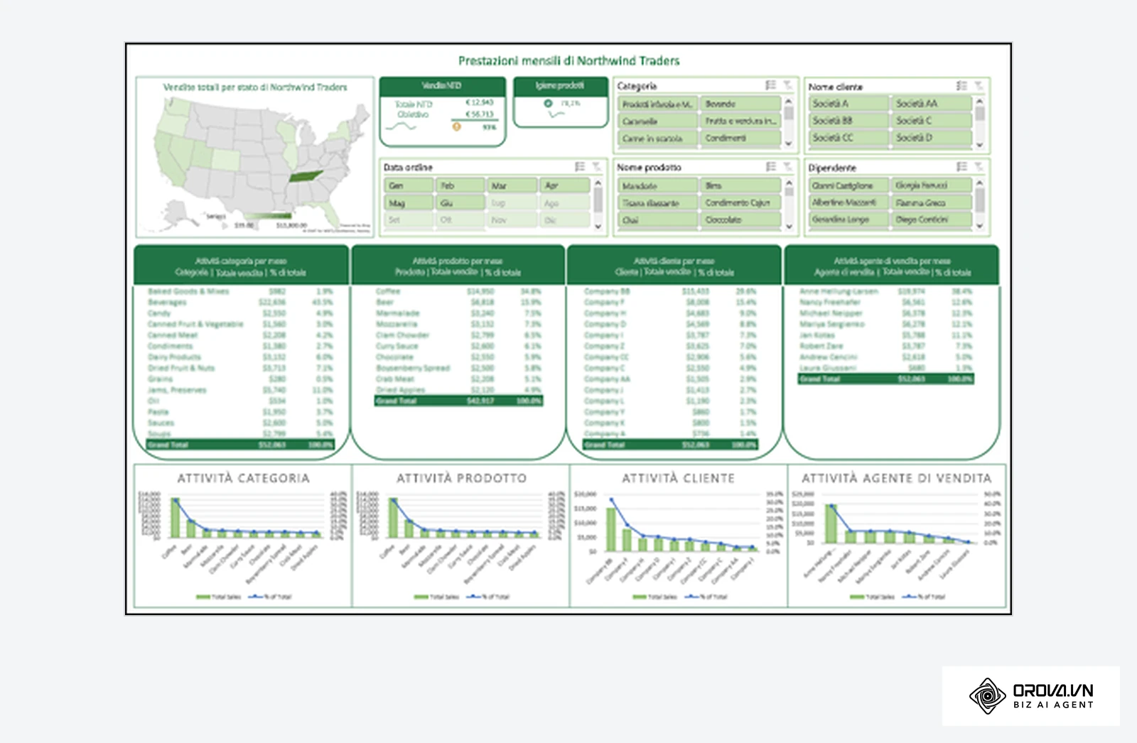 Dashboard di esempio di Microsoft realizzata in Excel con grafici, tabelle pivot e filtri dei dati in un solo foglio