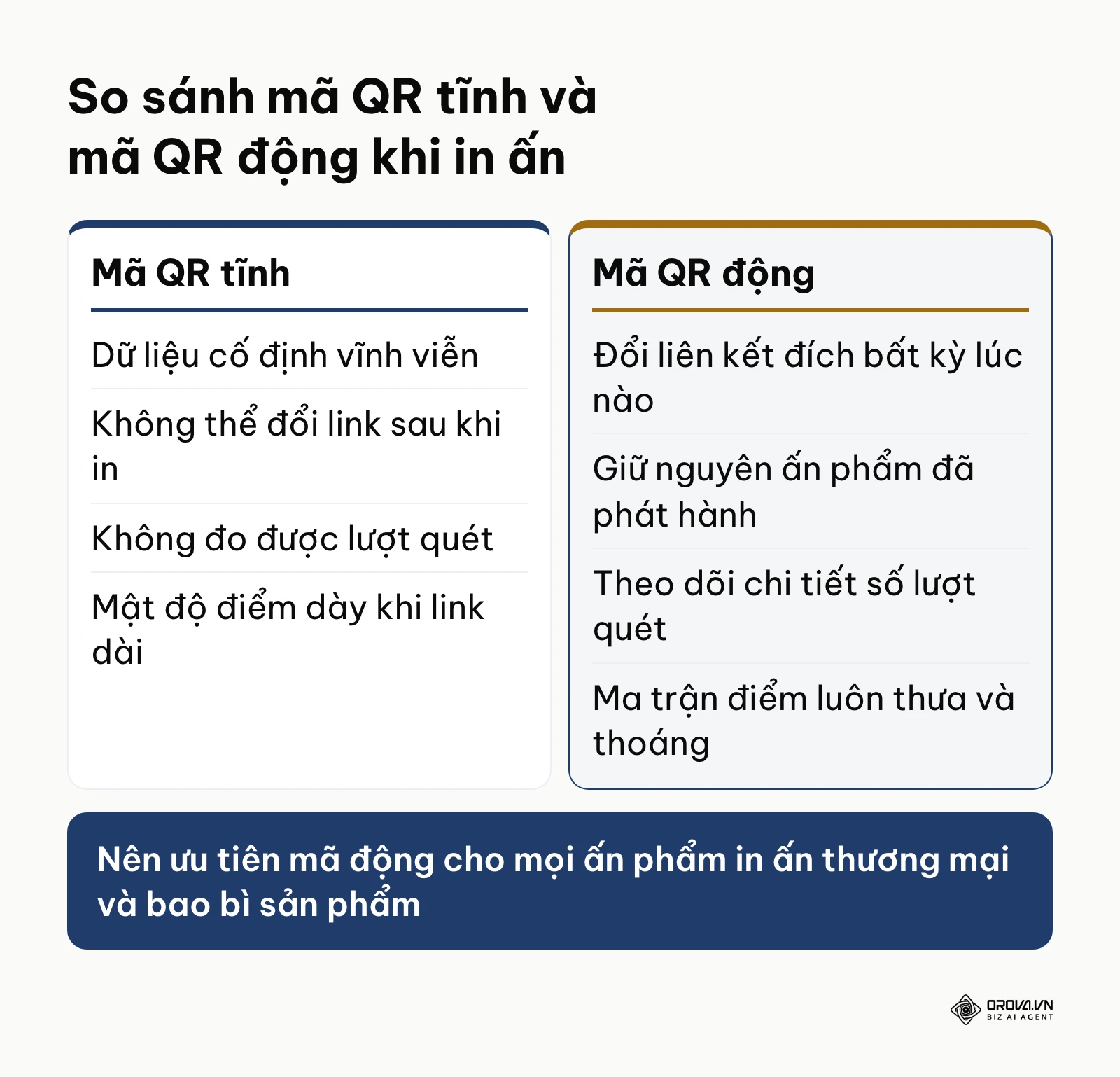 So sánh đặc điểm vận hành giữa mã QR tĩnh và mã QR động trong in ấn thương mại.