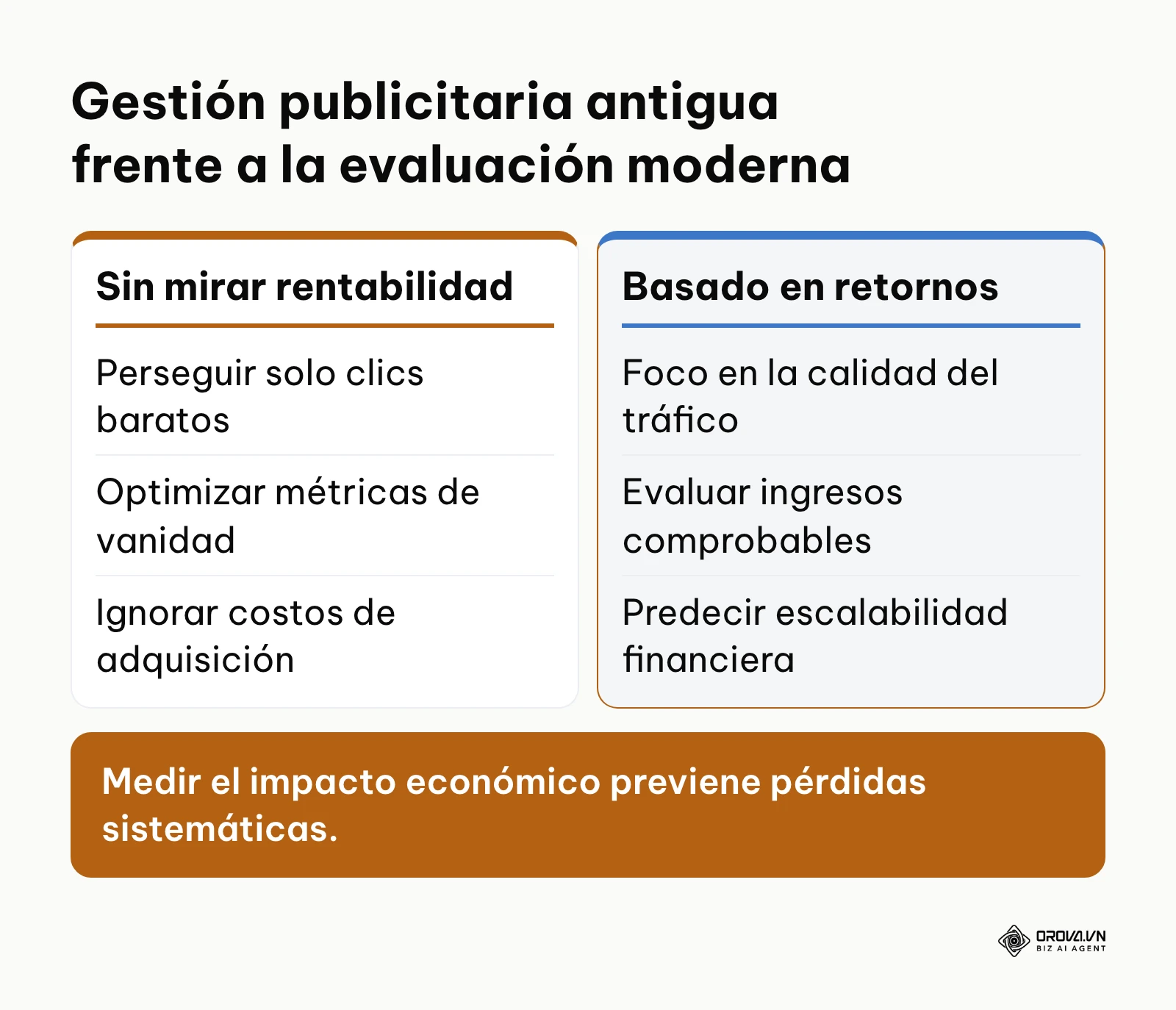 Tabla comparativa entre optimizar anuncios por clics frente a optimizar por rentabilidad económica