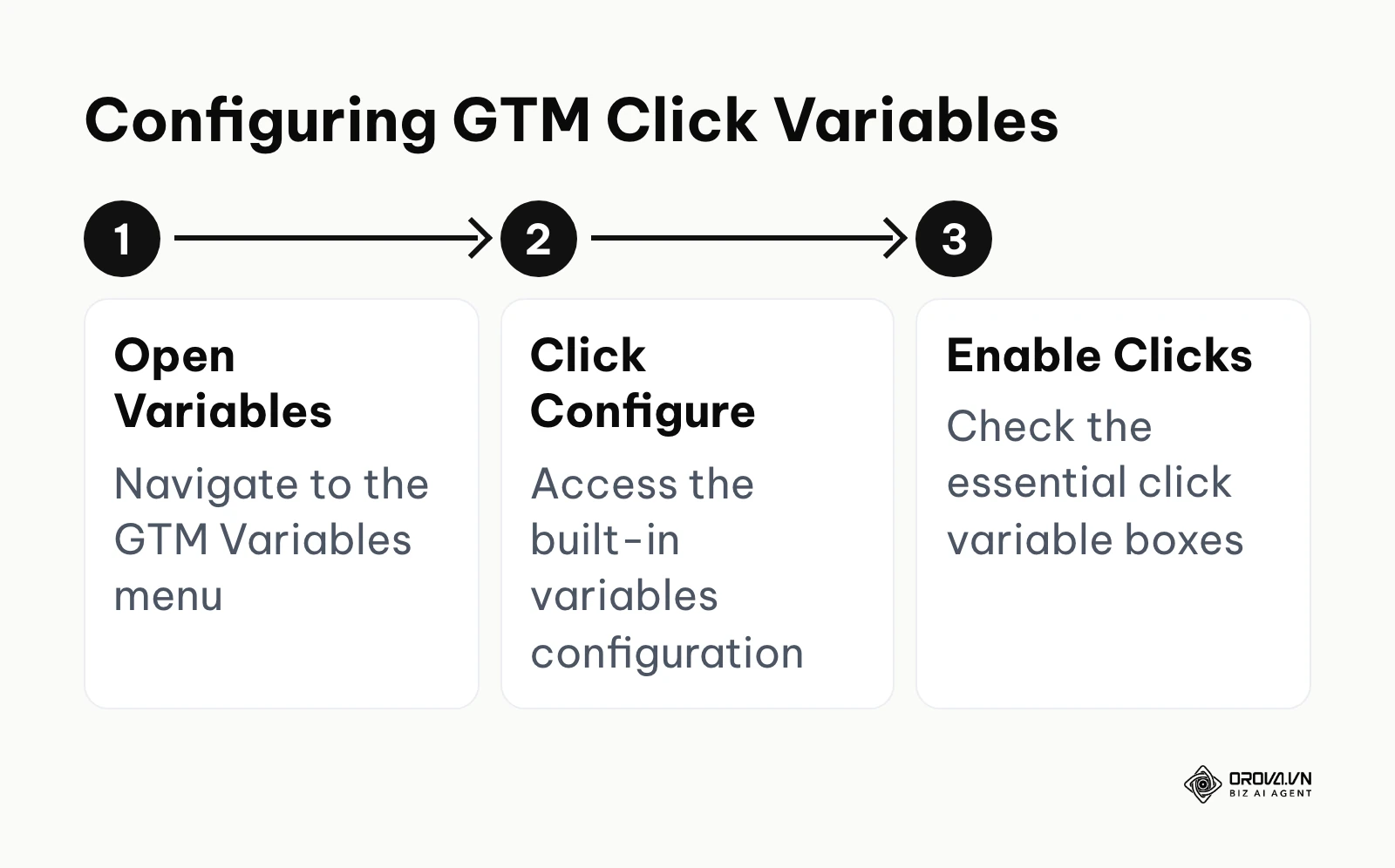 Process to configure built-in click variables in Google Tag Manager.