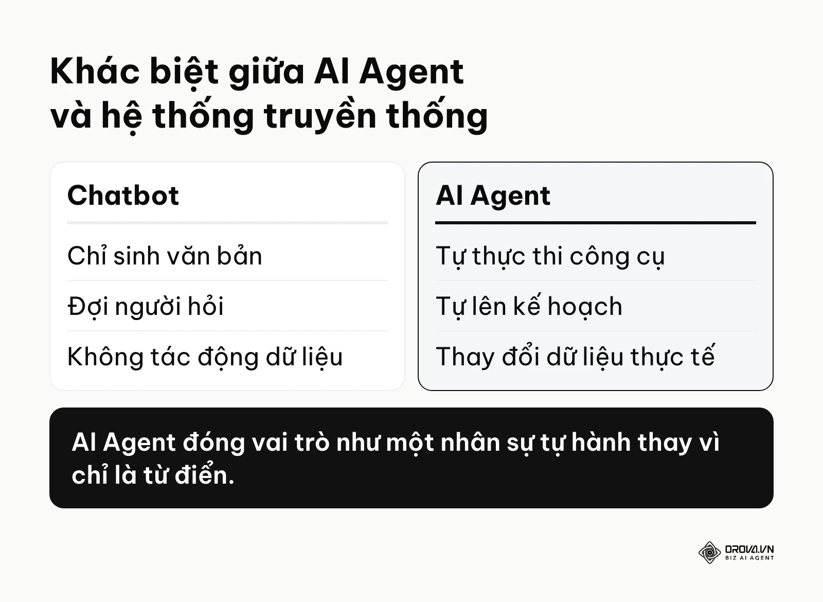 Bảng so sánh chi tiết giữa chatbot truyền thống và AI Agent hiện đại